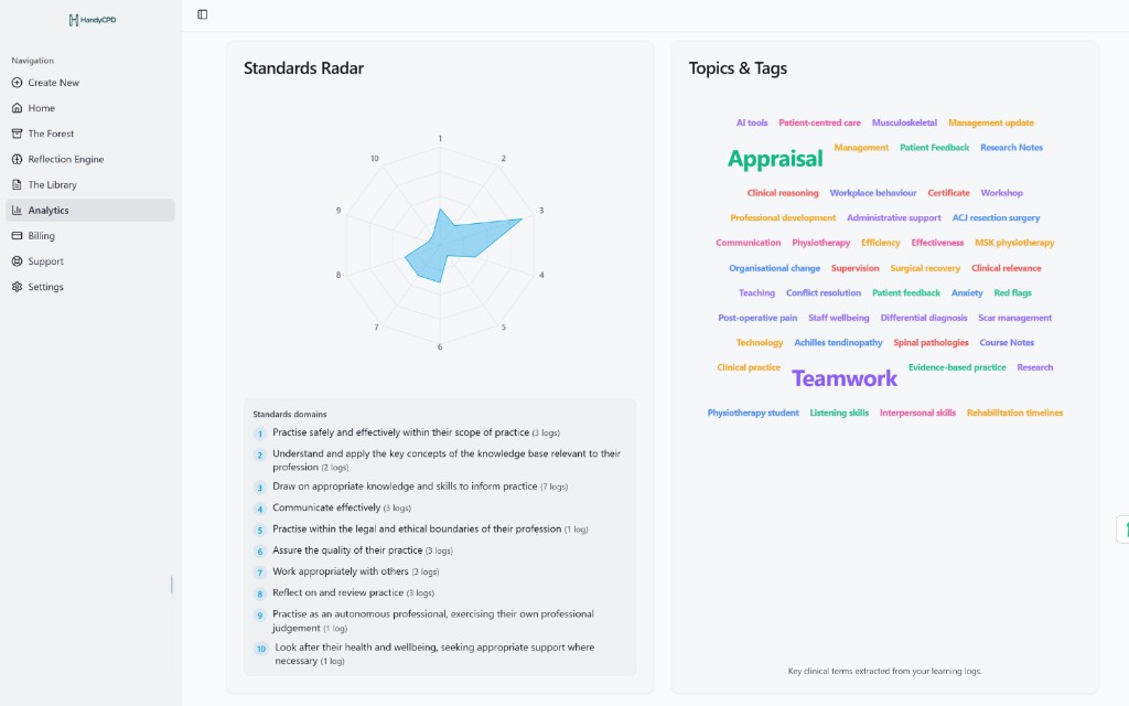 HandyCPD analytics showing standards radar and topic tags from CPD records